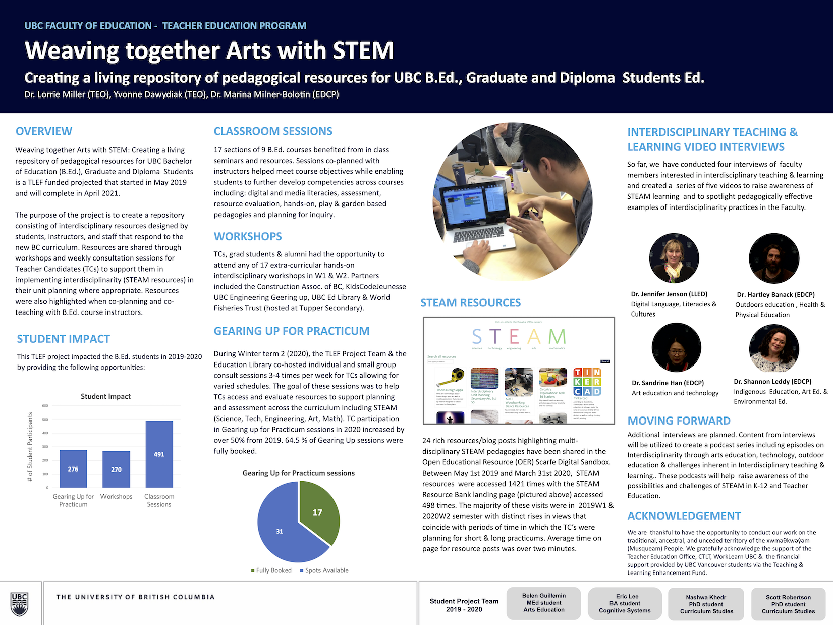 Year 1: TLEF Showcase