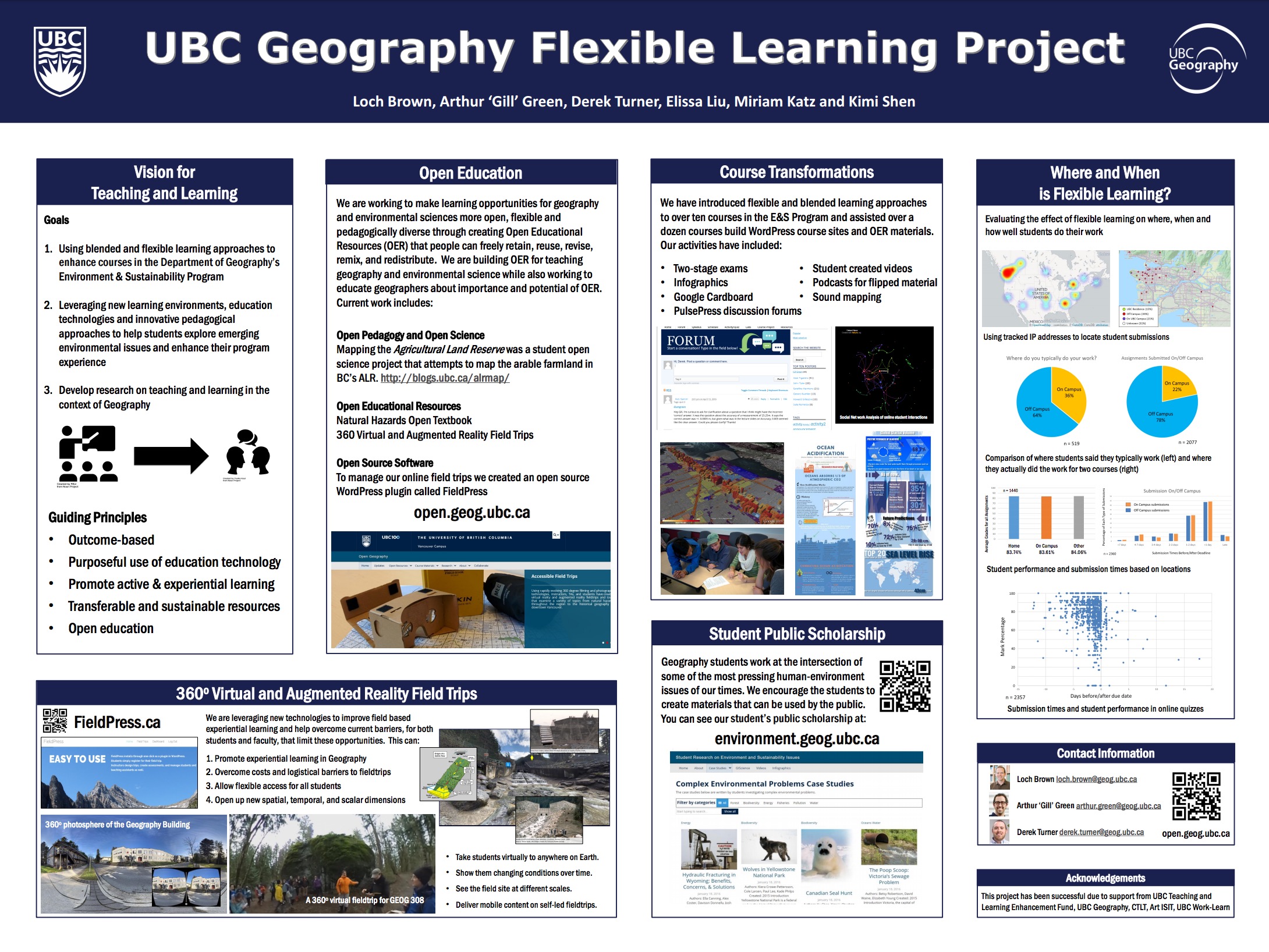 Year 1: TLEF Showcase