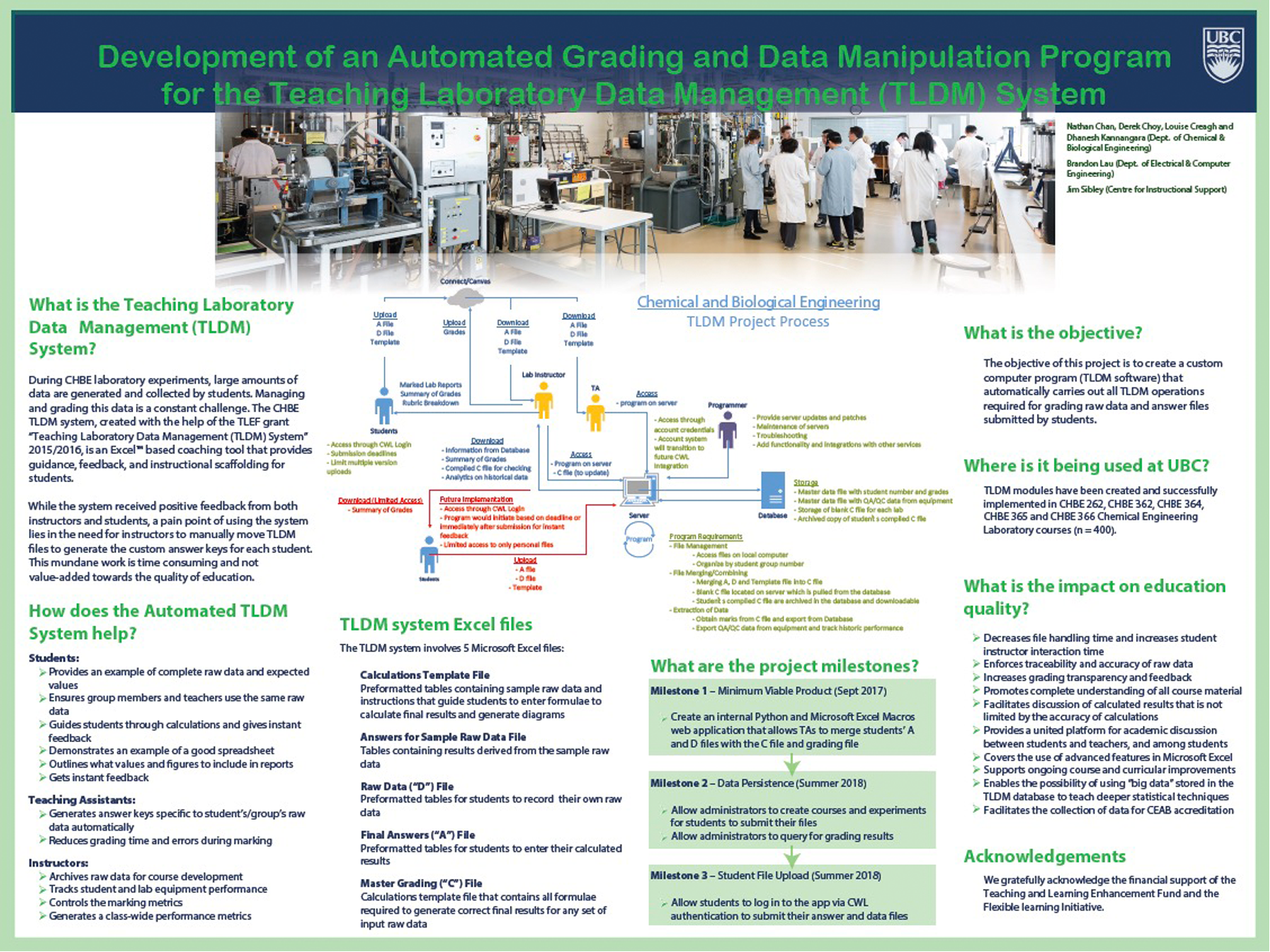 Year 2: TLEF Showcase