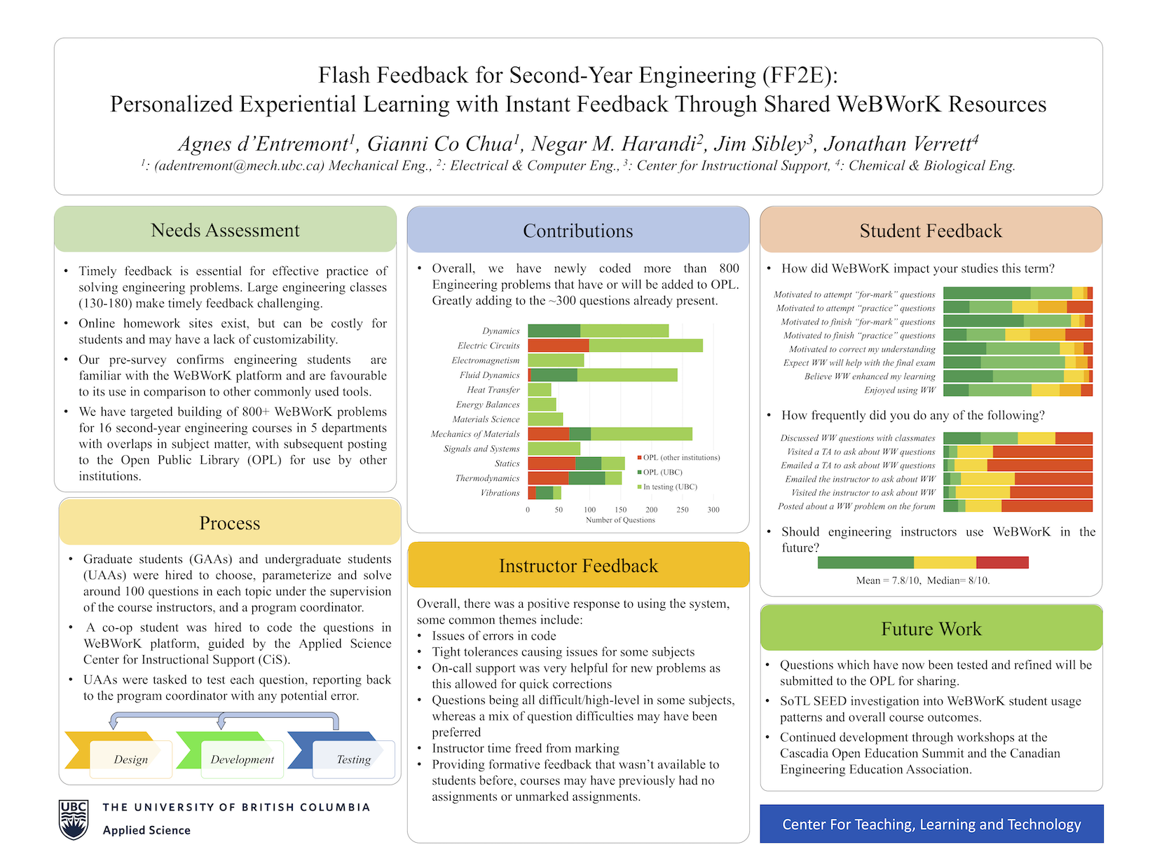 Year 1: TLEF Showcase