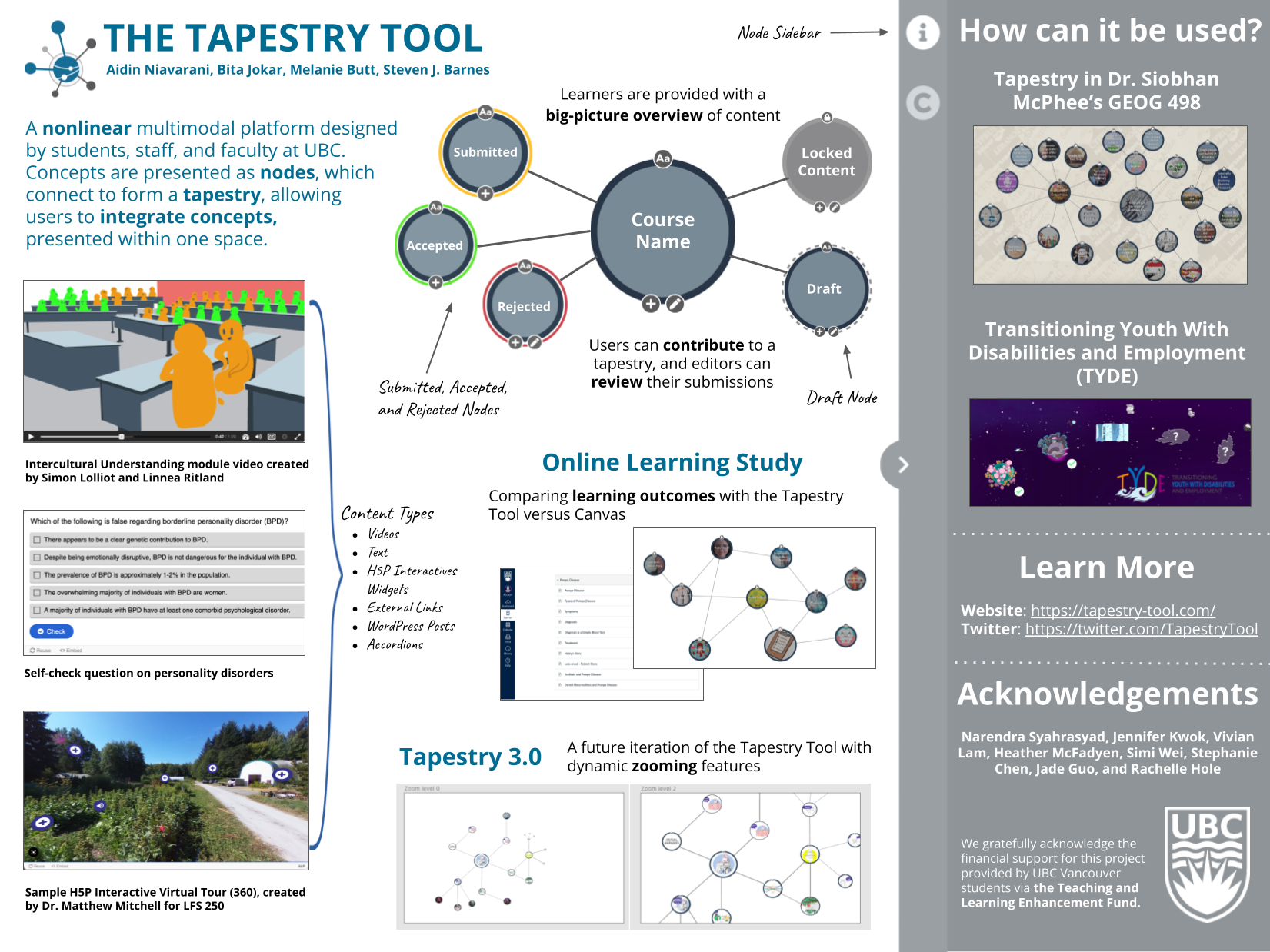 Year 2: TLEF Showcase