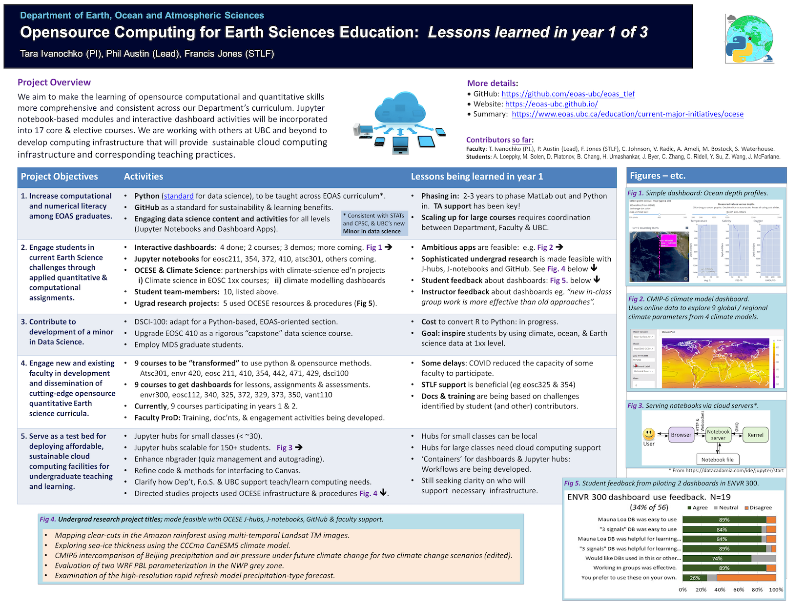 Year 1: TLEF Showcase