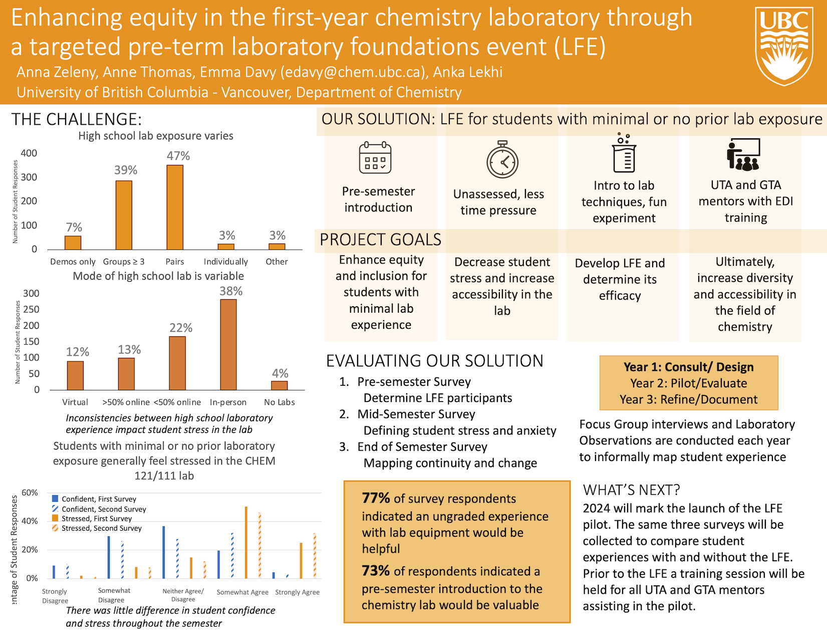 Year 1: TLEF Showcase